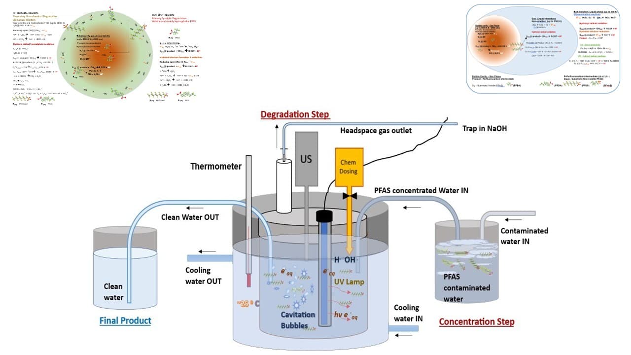 Contaminated Water Remediation
