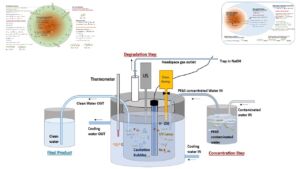 Contaminated Water Remediation