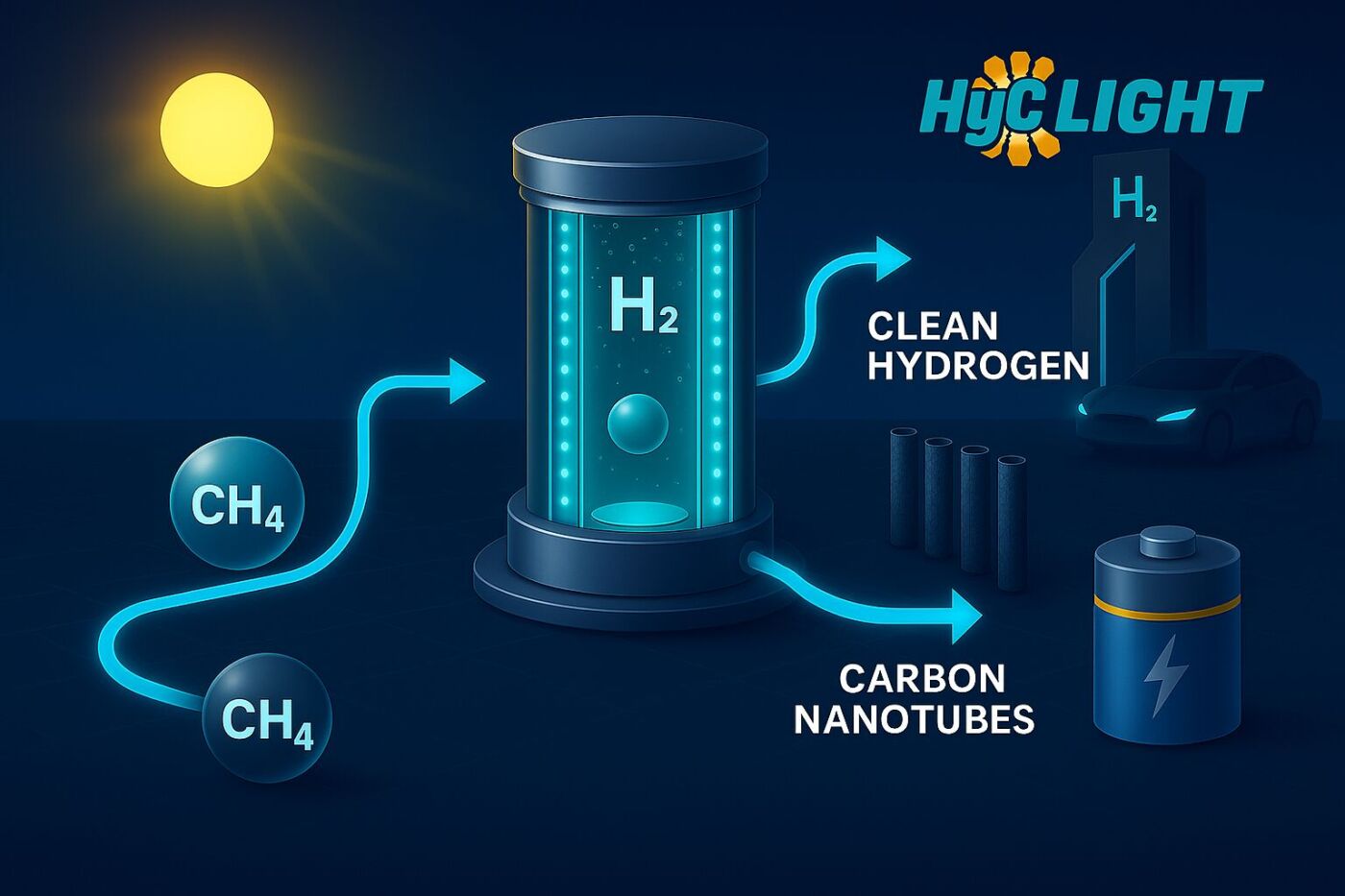 Hydrogen Carbon Light
