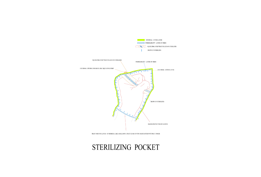 Sterilised pocket